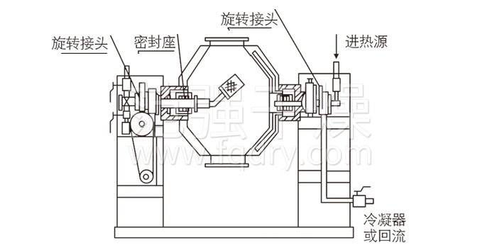 雙錐回轉(zhuǎn)真空干燥機結(jié)構(gòu)示意圖