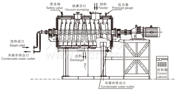 真空耙式干燥機